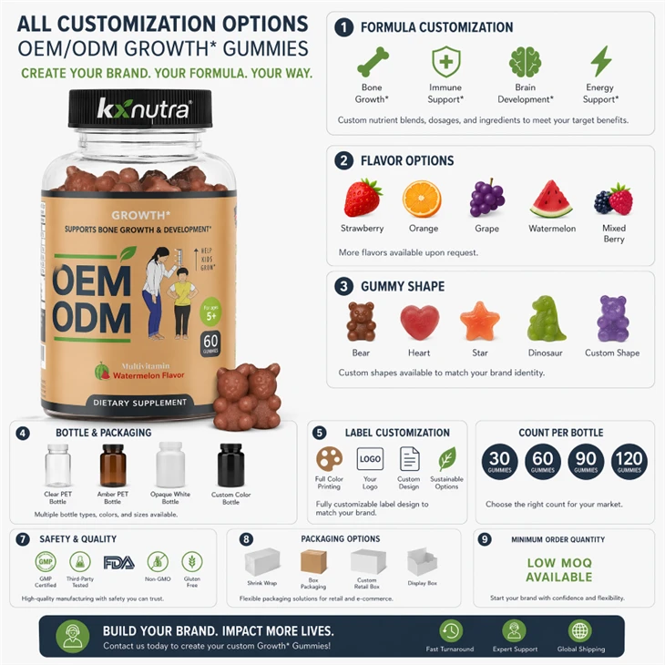 Kids Growth Multivitamin Gummies best