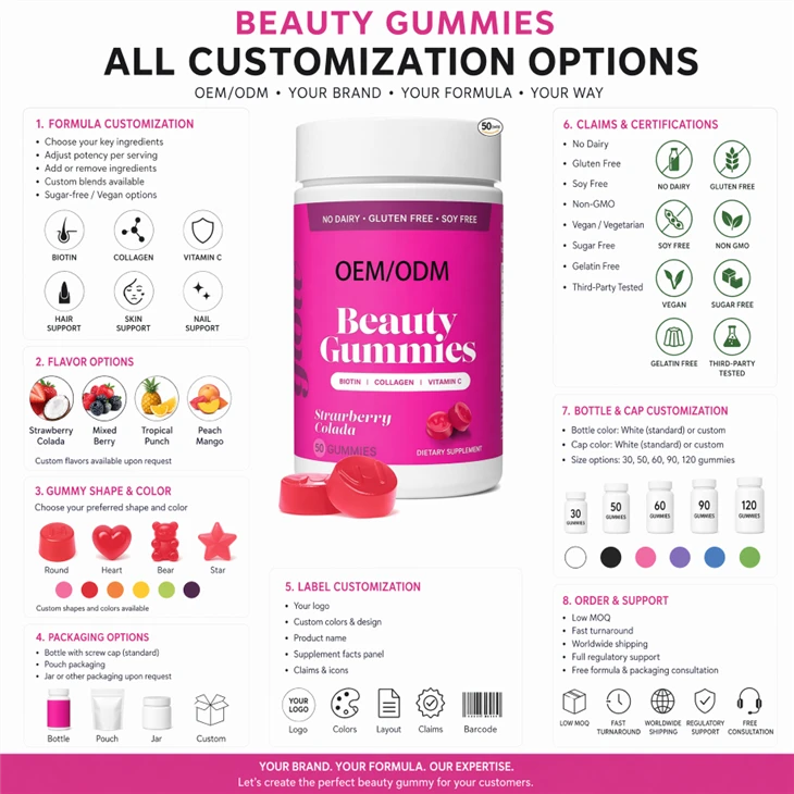 Vitawell Beauty Gummies price