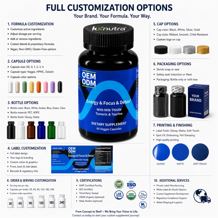 Energy Focus & Detox Complex Capsules