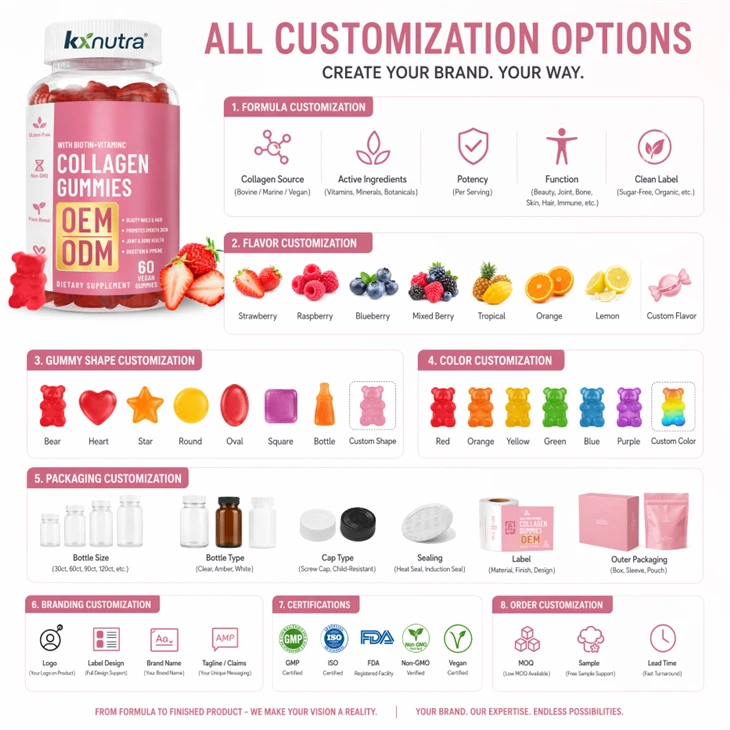 Inorganic Collagen Glow Gummies