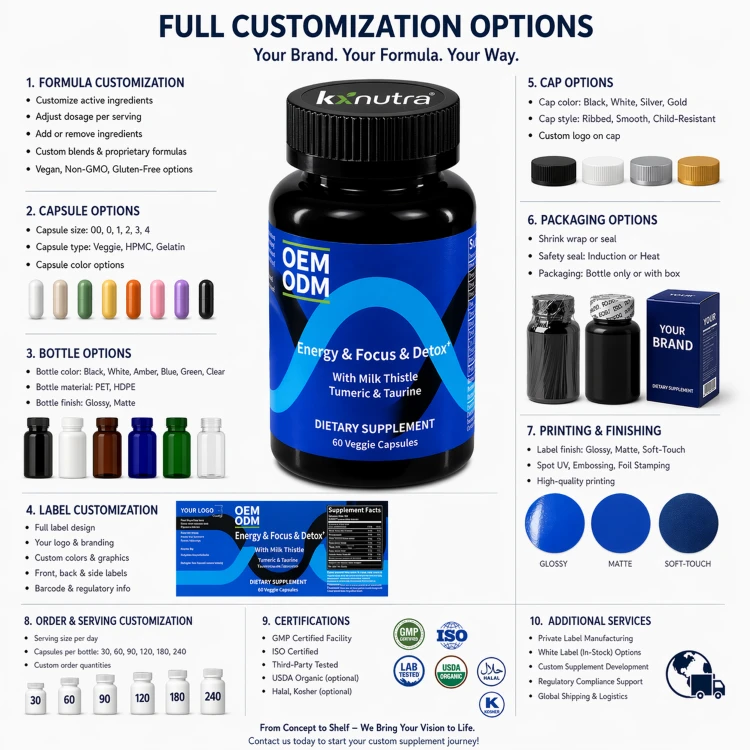 Energy Focus & Detox Complex Capsules Energy Focus & Detox Complex Capsules