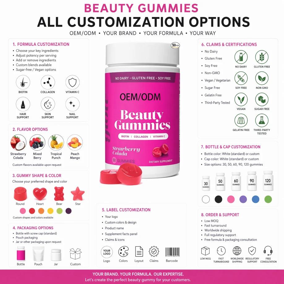 Vitawell Beauty Gummies
