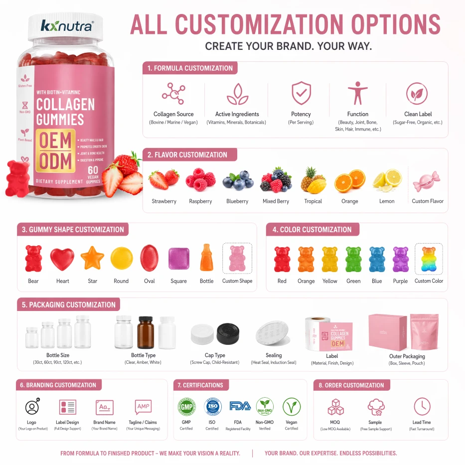 Inorganic Collagen Glow Gummies Inorganic Collagen Glow Gummies