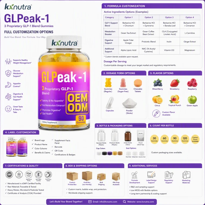 GLPeak1 17in1 GLP1 Support Gummies GLPeak1 17in1 GLP1 Support Gummies